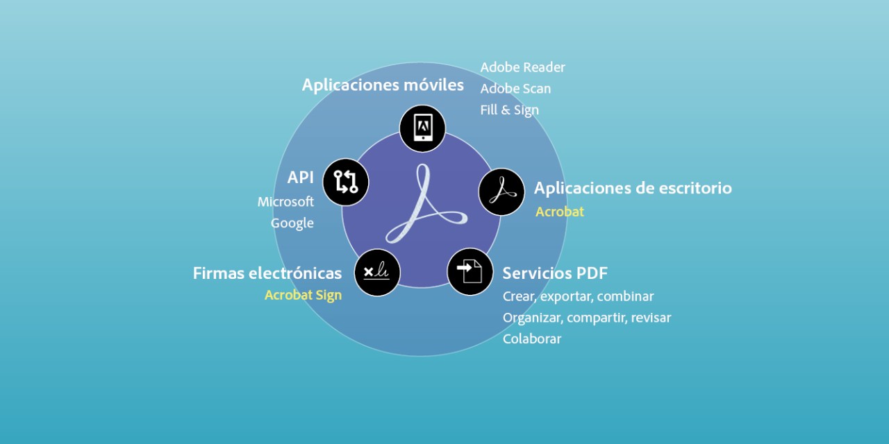 ADOBE DOCUMENT CLOUD